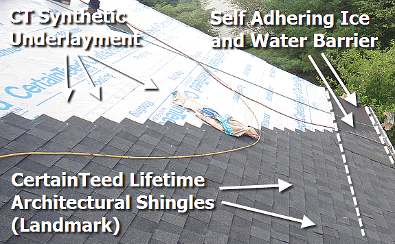 Total underlayment system